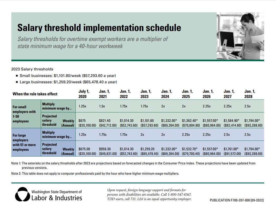 Wages & Salaries Washington Hospitality Association