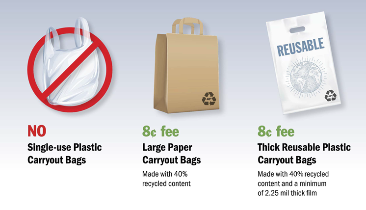 WA Dept of Ecology plastic bag ban graphic