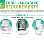 Shoreline reusable food service ware requirements begin June 1