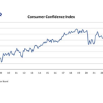 National Restaurant Association: Consumer outlook